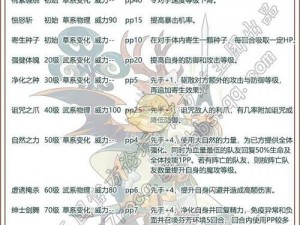 洛克王国梅花长老技能搭配攻略：深度解析技能组合与运用策略