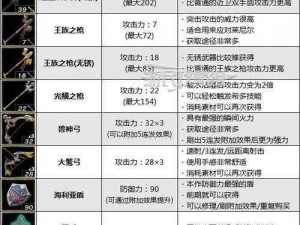 神之墓地传奇再启：传说之剑的解封之旅