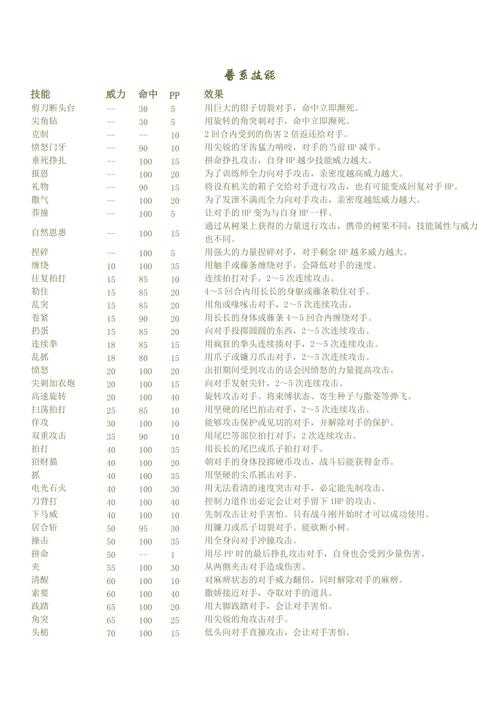 口袋妖怪复刻版：金属怪技能属性深度解析与评测，全方位解读金属怪优劣特性