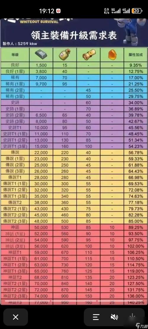 拉结尔冰女核心蓝量回复装备选择攻略详解