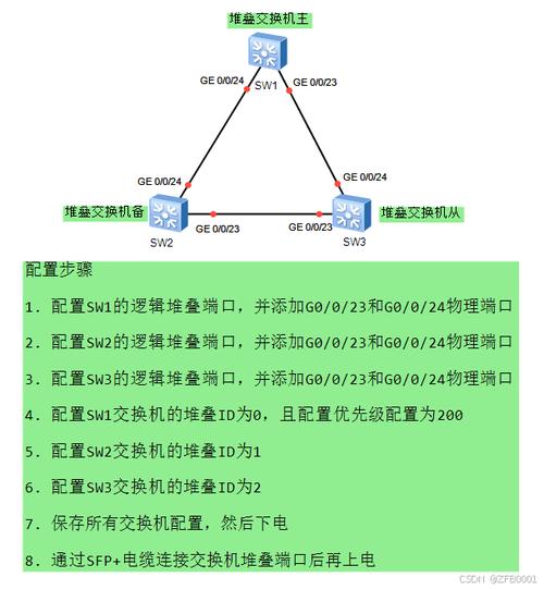 竹里设备安装的详细步骤及配置指南