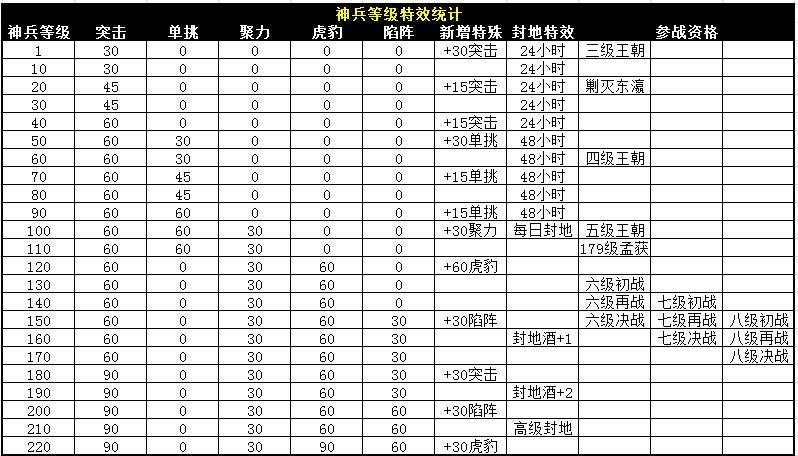 生存指南必备宝典：攻城掠地升级攻略之珍宝系统快速上手指南