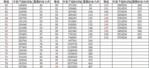 少年国志2星紫金升级攻略详解：升星进阶秘籍揭秘