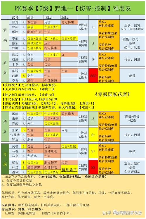 荣耀新国：张辽领军，智勇双全，攻坚克难关卡攻略：等级土地挑战之道