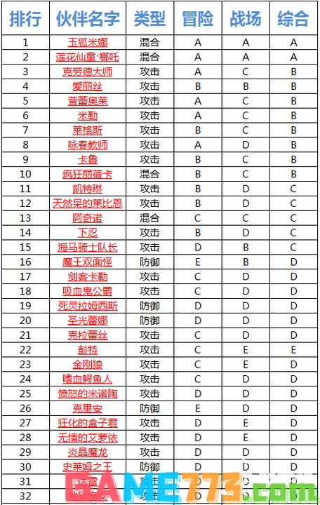 全民打怪兽伙伴搭配攻略宝典：打造最强战斗组合