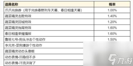 王者荣耀蔬菜精灵祈愿活动详解：参与规则与玩法介绍