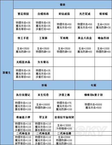 关于龙族幻想PVE技能搭配的全面解析与策略推荐