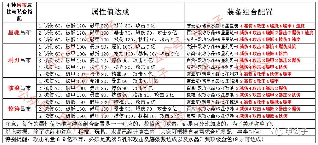 群英之战：曹丕技能属性解析与获取方式