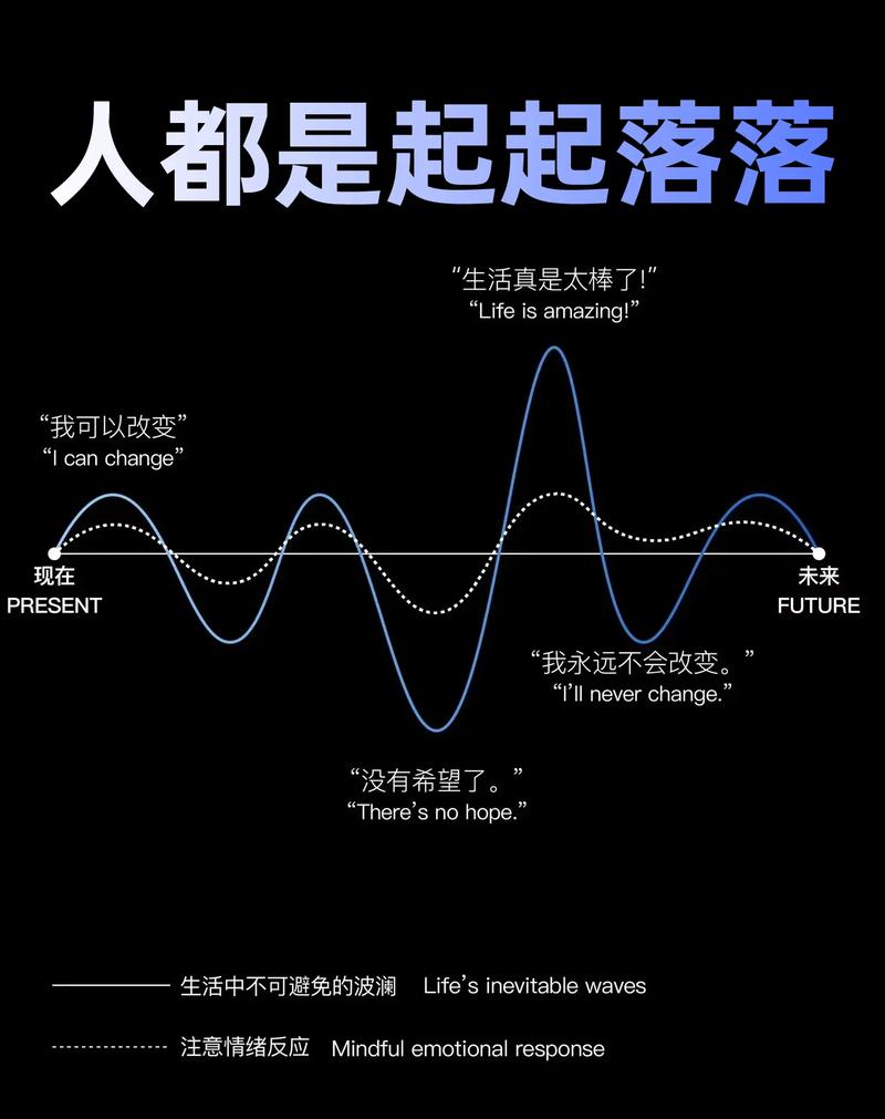 面对人生起起落落，坦然笑对风云变幻——这是歌的主题