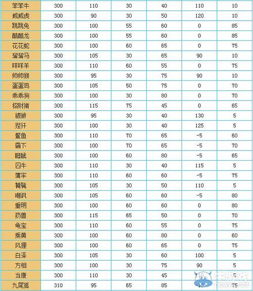 问道手游宠物速成攻略：策略与技巧提升宠物成长速度指南