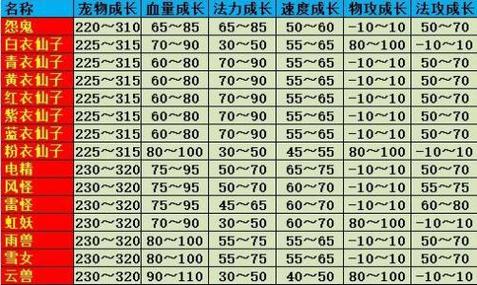 问道手游装备改造与炼化秘诀揭秘：宠物强化攻略大全