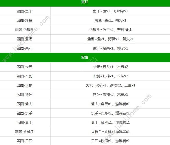 蔚蓝战争海域第章关卡攻略汇总：全面解析通关打法技巧