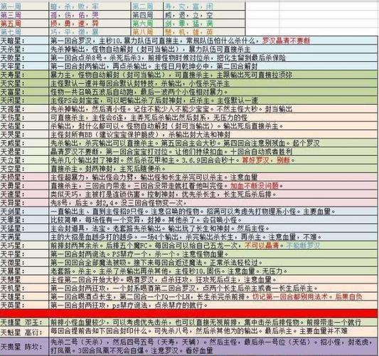 秦时明月世界云霄阁完美通关攻略：策略与技巧全解析