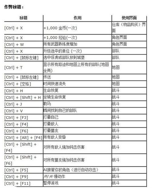 骑马与砍杀2游戏秘籍大揭秘：作弊指令详解与攻略分享