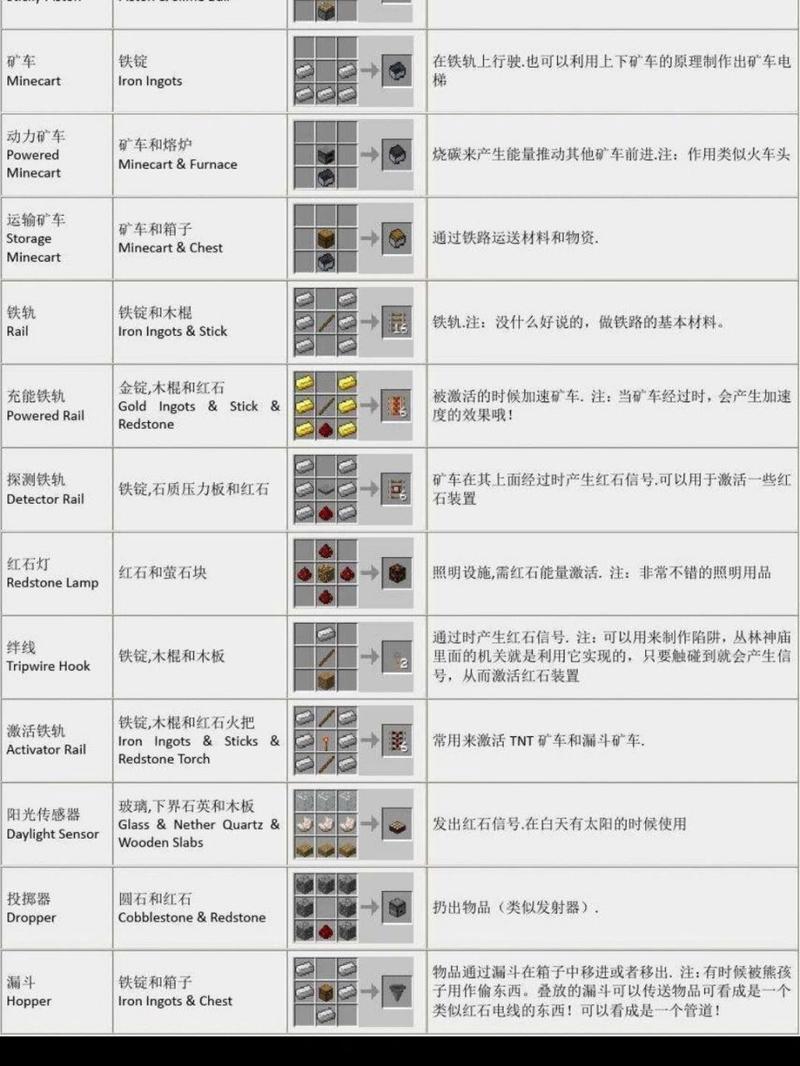 玩转我的世界：工作台的合成指南与DIY技巧全解析