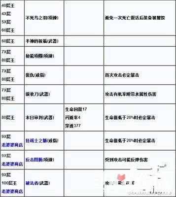 问道手游火眼金睛获取攻略：获取方法与购买地点详解