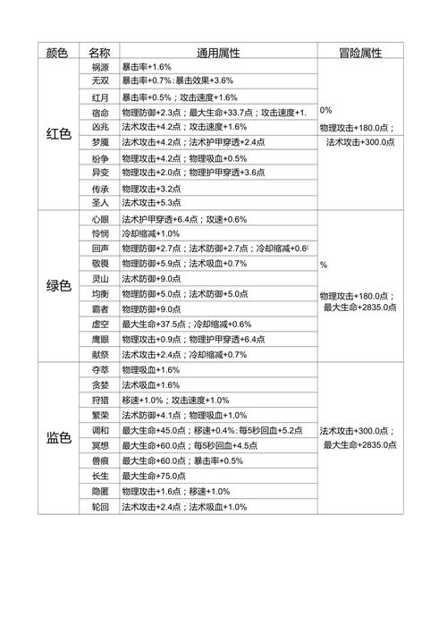 王者荣耀战士级铭文最佳搭配攻略：通用铭文推荐提升攻略全解析