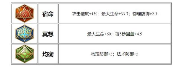 王者荣耀大乔连招秘籍：高效连招公式全解析