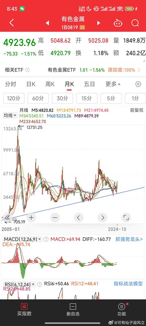 仙踪林有色金属行情网站——专业的有色金属价格走势分析平台