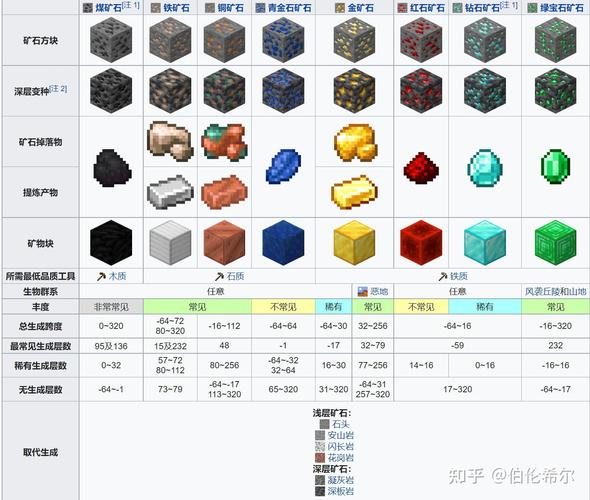 探索高效煤炭开采方法：我的世界挖矿技巧解析