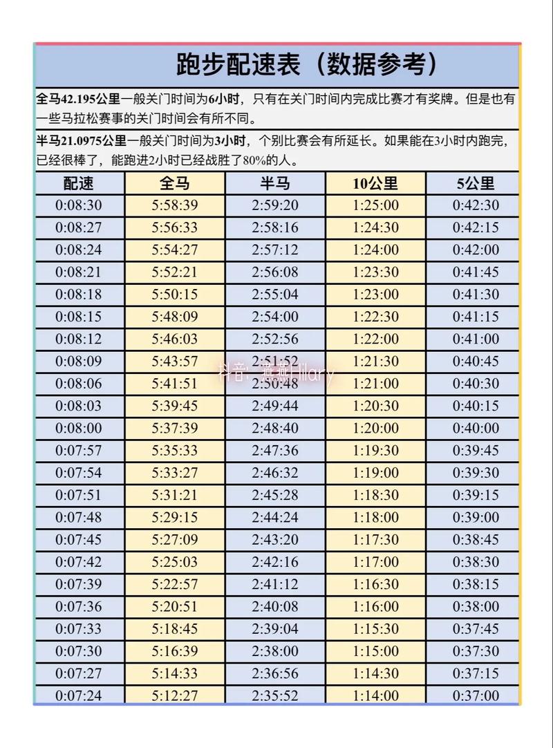 人马配速 30 分钟，带你体验高效运动与健康生活