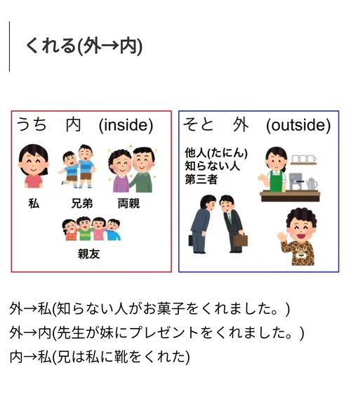 日语授受表现与日化的关系：揭示日语独特的表达方式