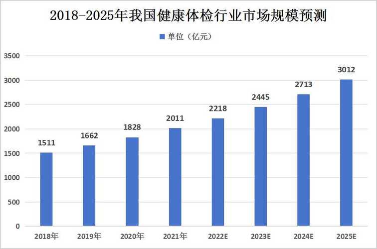 免费网站在线观看人数在过去几年呈现出显著的增长趋势