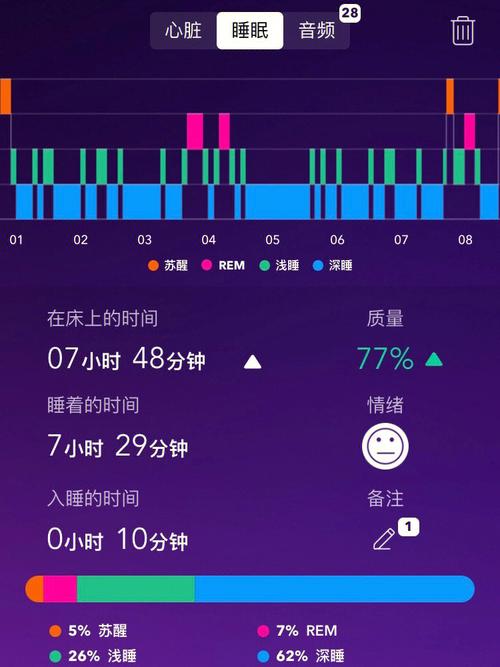 夜间十大必备软件：提升睡眠质量，让你安心休息