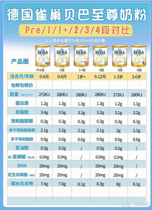 品味母爱的芬芳，畅享雀巢妈妈奶粉的细腻与关爱