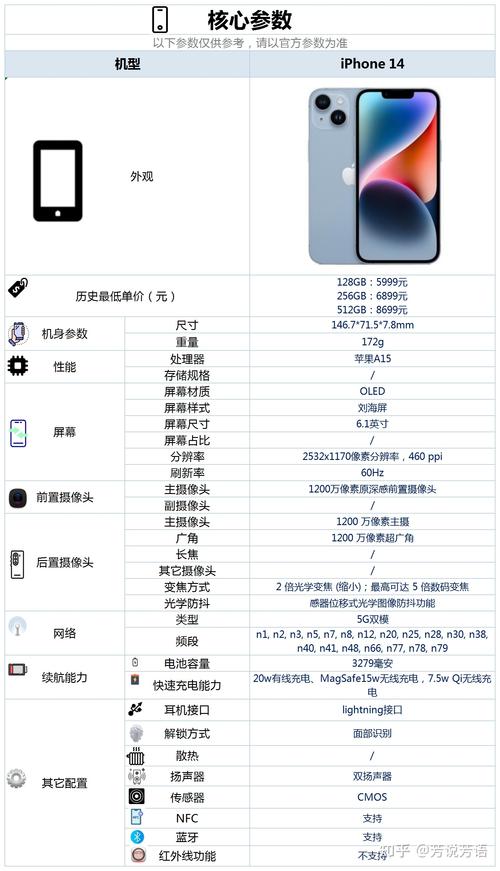 iPhone14 各版本参数规格对比