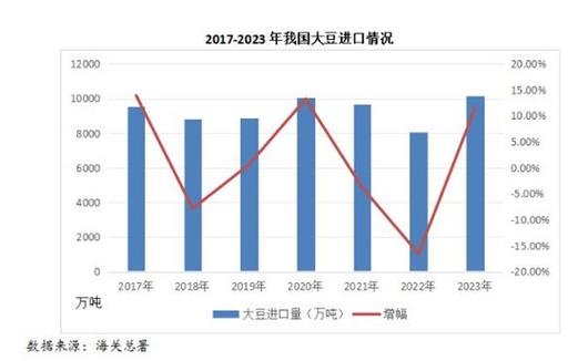 日本大豆行情网站官网首页查询，提供全面及时的大豆市场数据和分析