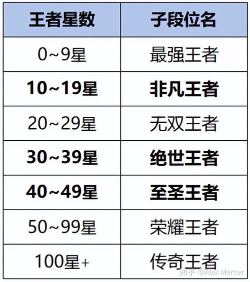 王者荣耀战令等级继承规则全面解析：从S级到新手必知的等级制度详解