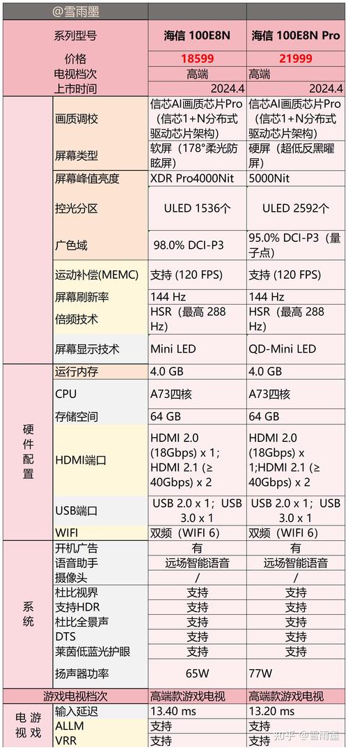 亚洲一线二线三线电视推荐，各价位高价比电视选购攻略