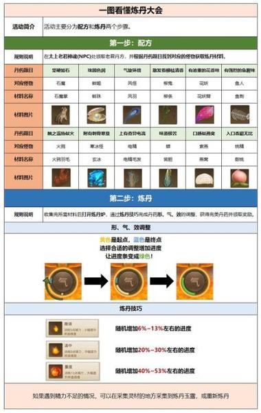 火系强者之路：问道手游PK加点攻略，火系技能高效配置指南