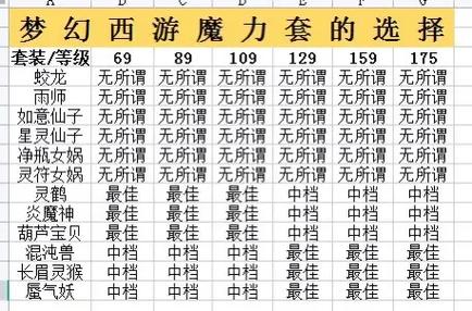 梦幻西游手游苍白纸人属性选择攻略：最佳属性搭配推荐