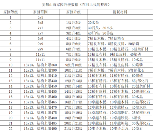 妄想山海星宿升级材料获取攻略：详解材料获取途径与升级技巧