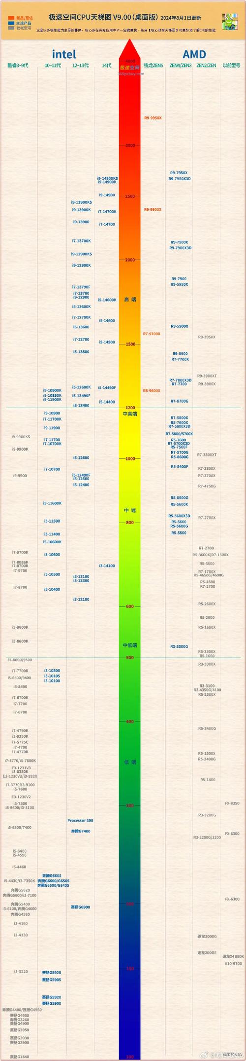 完蛋我被包围了，全新一代锐龙处理器，多线程处理，轻松应对多任务