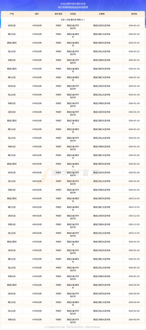 大豆行情网免费网站大全，汇聚众多优质大豆相关网站，提供全面及时的大豆行情、市场分析、供求信息等