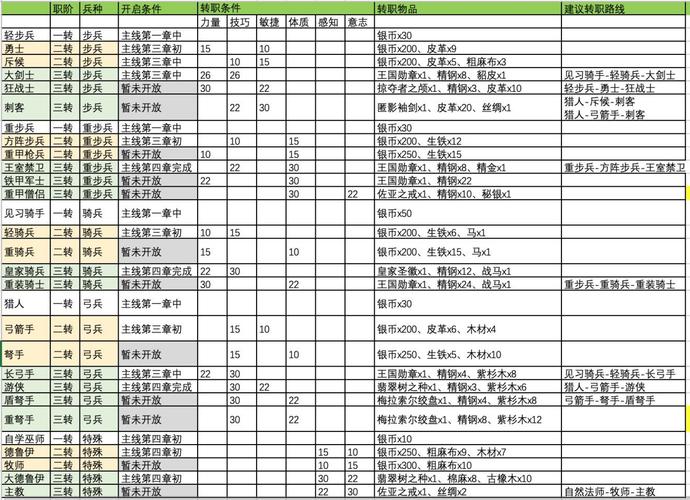 问道手游：蛟皮袄属性详解及获取攻略大全