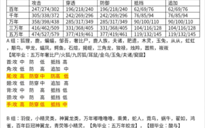 妄想山海异兽牙速得秘籍：升级挑战财富挖掘之旅启程