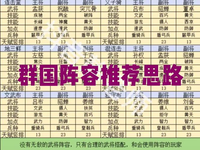 吕布霸业之国群英传7核心城池风云变幻揭秘