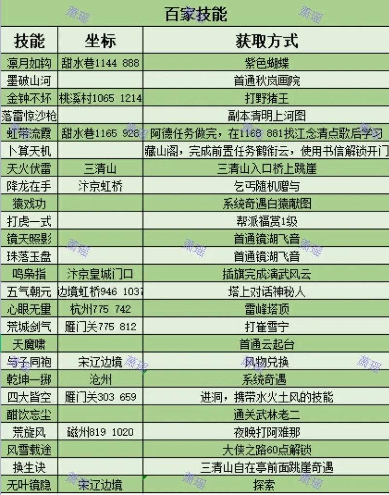 射雕英雄传3D洪公角色全面解析：技能特点情缘系统详解及实用性探讨