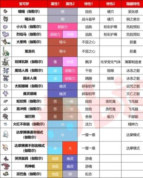 口袋妖怪GO：道馆深度解析与攻略指南——道馆奖励及独特玩法体验揭秘