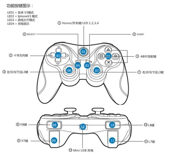 简单粗暴 1v3 游戏手柄，轻松操作，尽享游戏乐趣