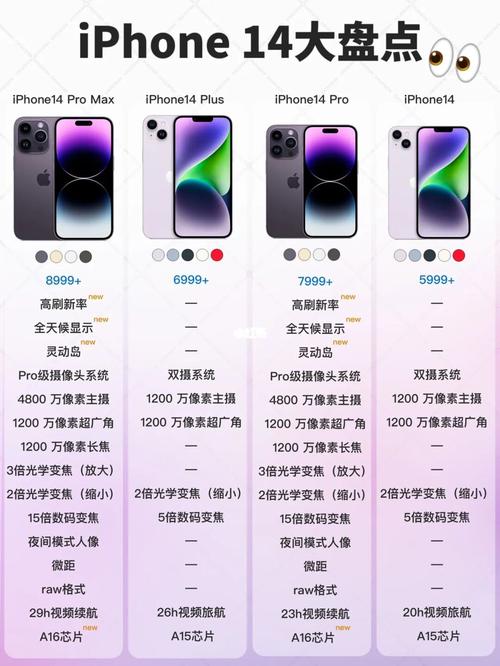 IPHONE14 欧美日韩版本新内容大揭秘