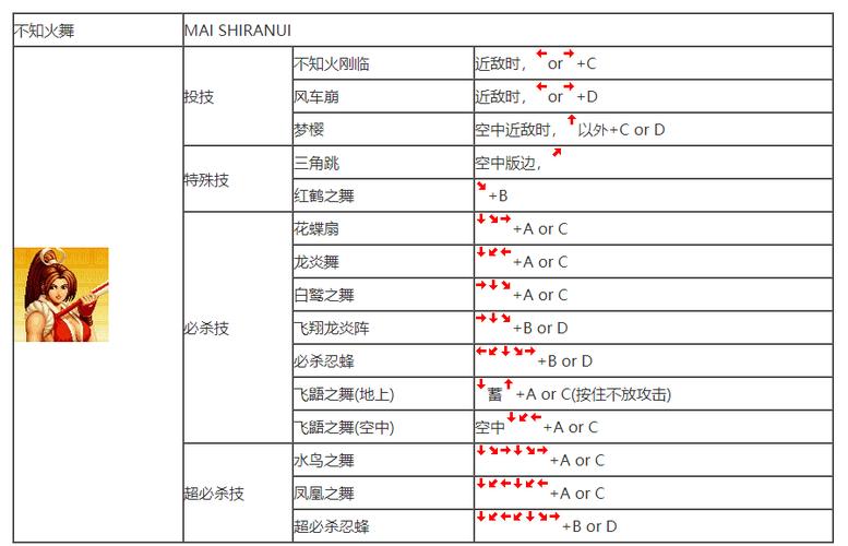 拳皇97基本功修炼指南：以角色选取与实战技巧提升为核心