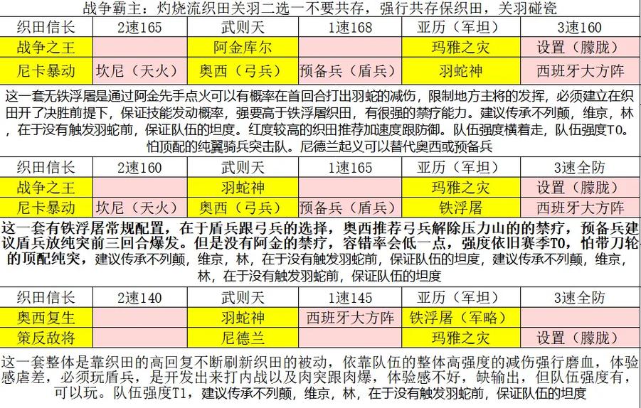 文明与征服：平民玩家攻略详解——策略性玩法指南