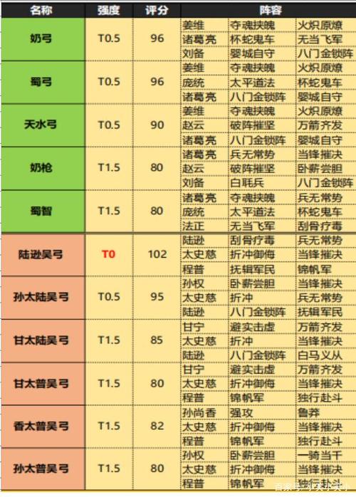 权力游戏凛冬降临心树试炼最佳阵容搭配攻略