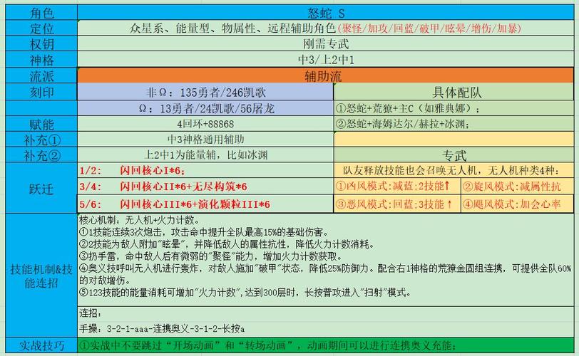 深空之眼大国主专武深度解析与推荐：探索大国主专武的神秘面纱及最佳配置选择