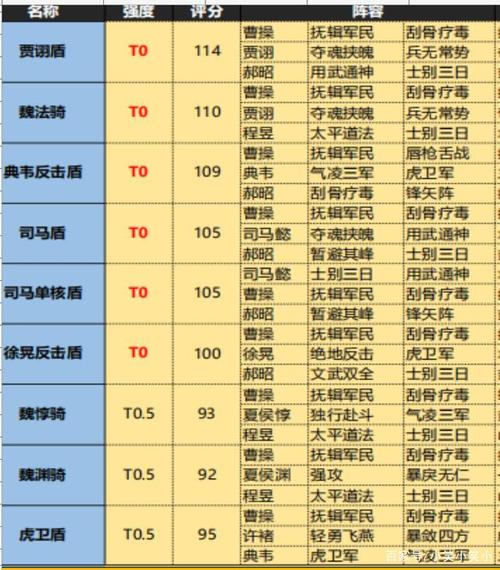 少年国志新手攻略：银两使用指南及用途详解